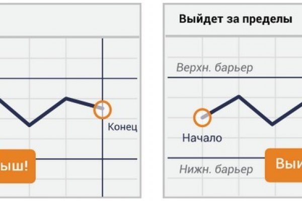 Кракен купить порошок