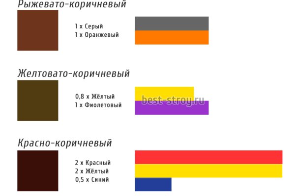 Кракен зеркало впн