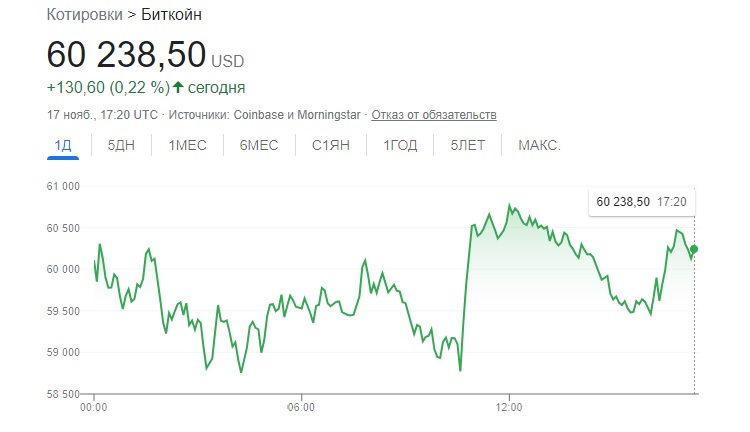 Кракен упал