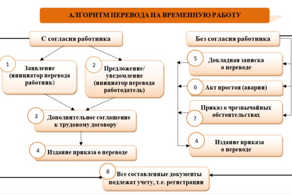 Кракен это современный даркнет маркет плейс